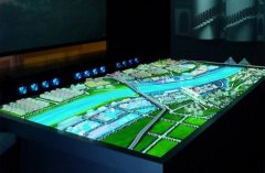 數字沙盤有哪幾種表現形式