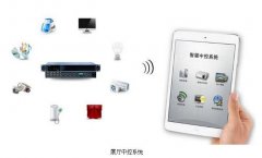 智能中控系統(tǒng)功能